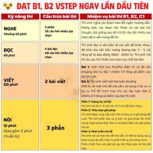 Cấu trúc đề thi Vstep